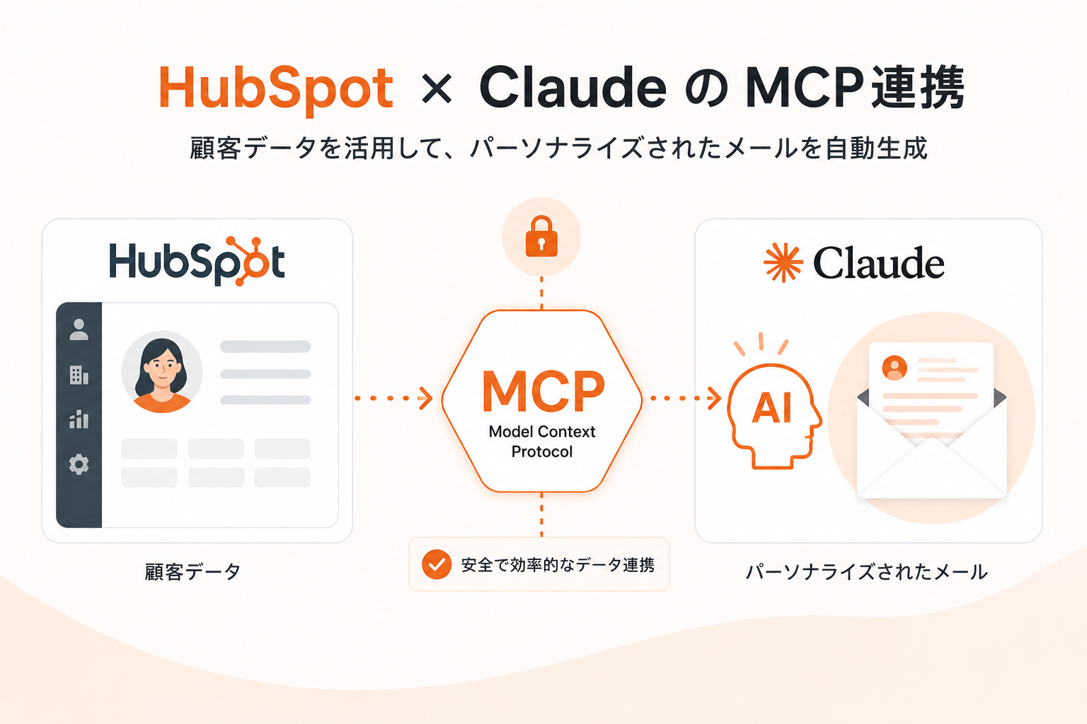 HubSpotとClaude連携で、複数コンタクトに対してパーソナライズされたメールを一括作成する方法