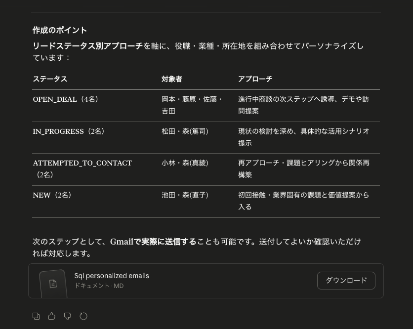 リードステータス別アプローチ表
